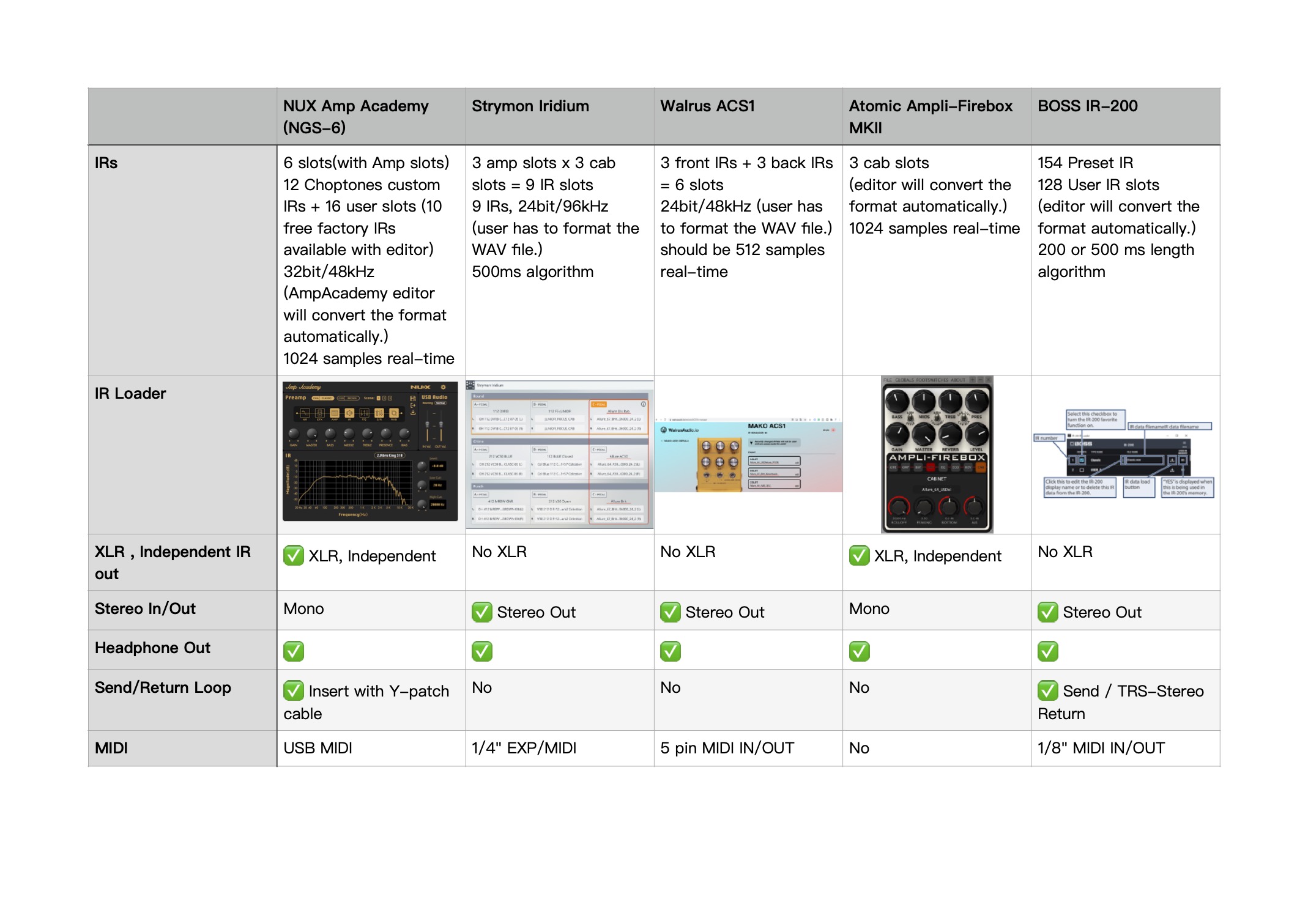 Modeler vs Profiler ?! ｜NUX AMP ACADEMY vs IK TONE X 哔哩哔哩