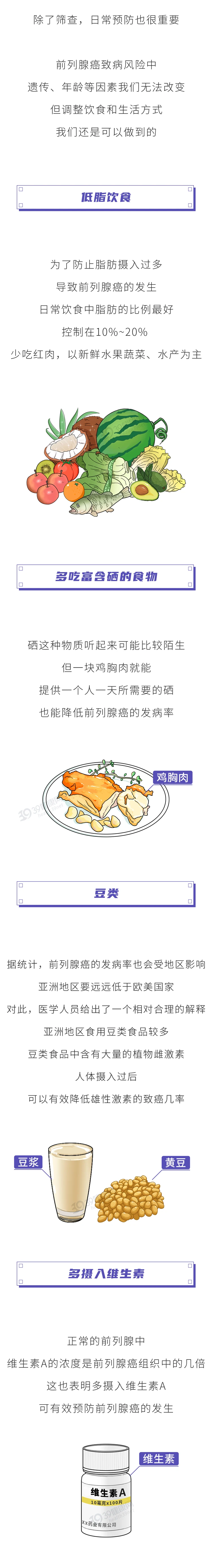 前列腺癌一发现就是晚期6