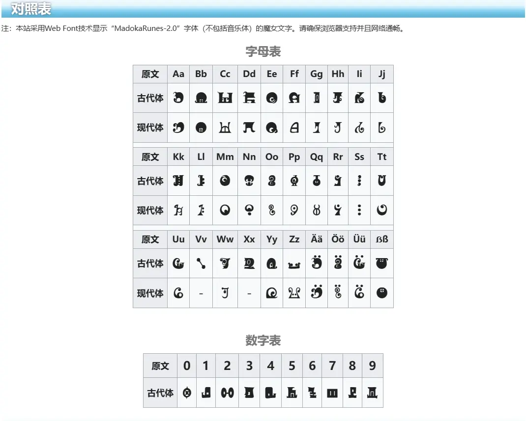 魔女文全解析·叛逆的物语·上篇