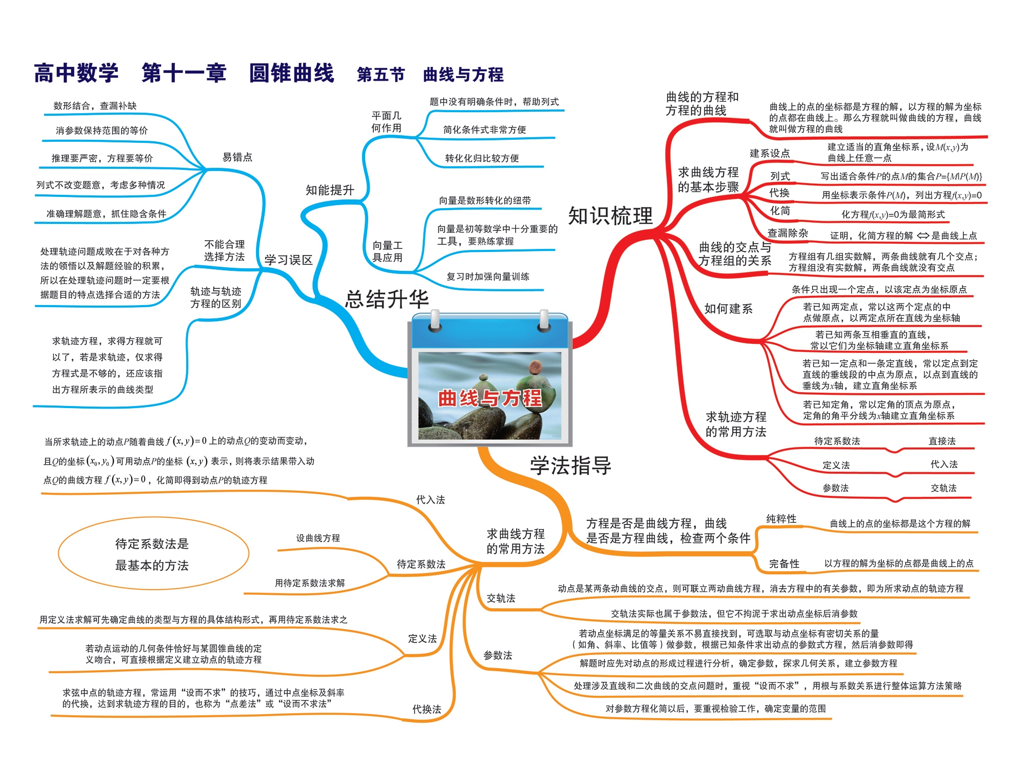 【转载】涵盖高中数学近乎所有知识点考点思维导图(十)