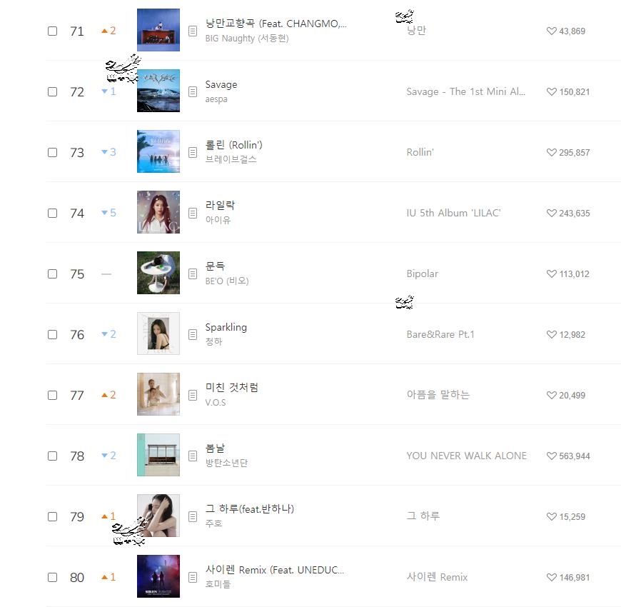 220723Melon音源日榜，WSG WANNAB 14连冠，ITZY大涨，防弹少年团、IU大降 哔哩哔哩