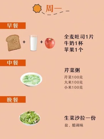 7天快速减肥食谱,一周瘦10斤!