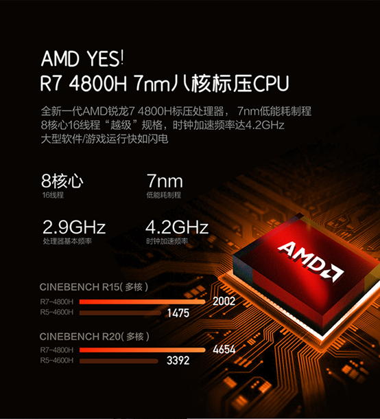 移动端市场震荡,amd r7 5800h来袭,intel又失一城