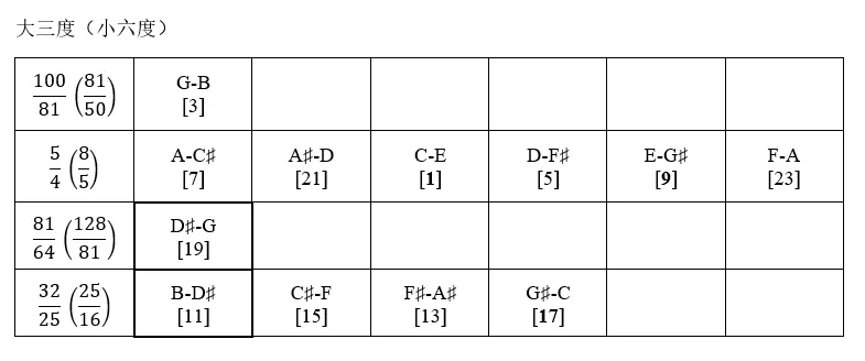 Up主拙作介绍 全调性前奏曲与赋格 上 并序 哔哩哔哩