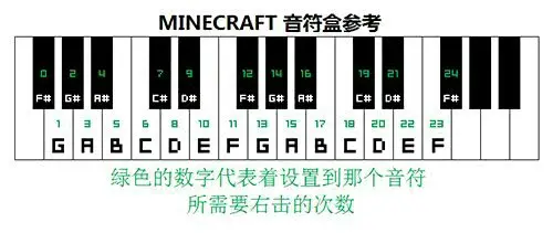 我的世界 Playsound钢琴全键音调值 哔哩哔哩