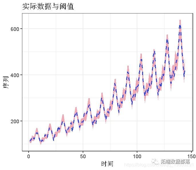 matlab使用分位数随机森林(QRF)回归树检测异常值|附代码数据 - 哔哩哔哩