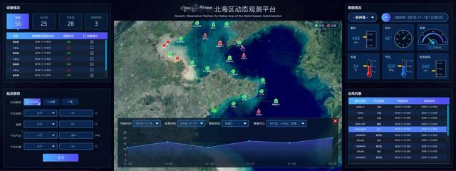 三沙GPS定位:为海洋安全保驾护航