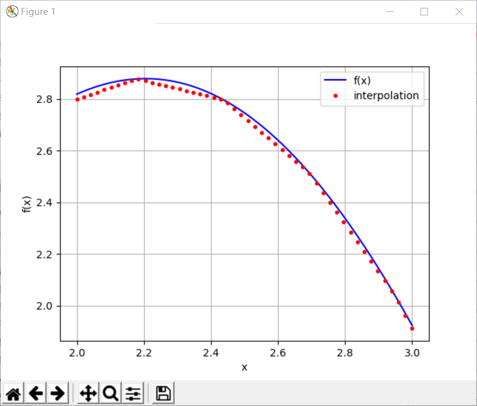 【工科生日常】三次样条插值法的python实现