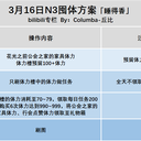 公主连结：3月16日N3囤体方案参考