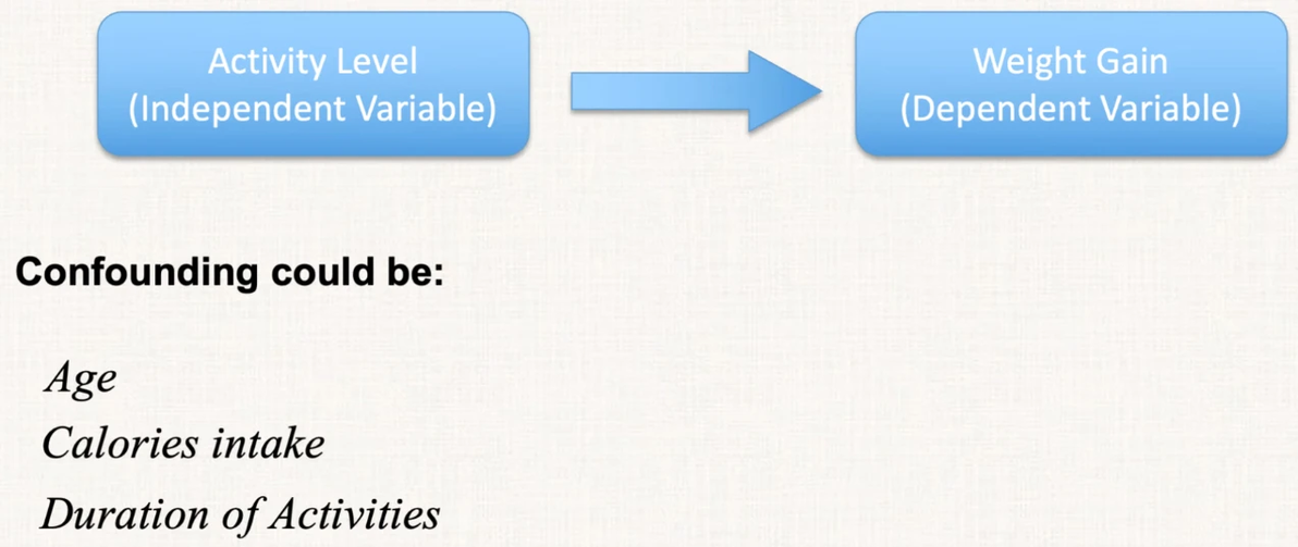 【自用笔记】 AP Statistics Overview - Section 4.2 Period 1 - 哔哩哔哩