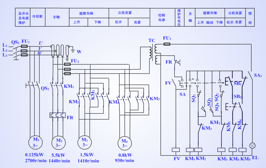 电工知识:z535钻床的工作原理,实物讲解