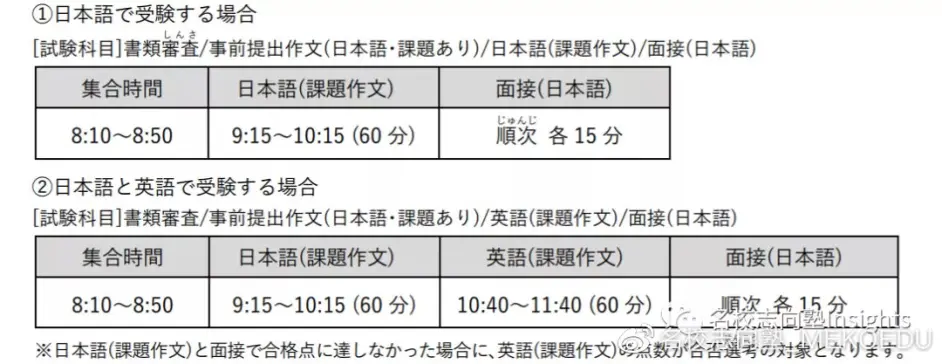江湖救急丨无eju Jlpt 托福 雅思可报考大学盘点篇 哔哩哔哩