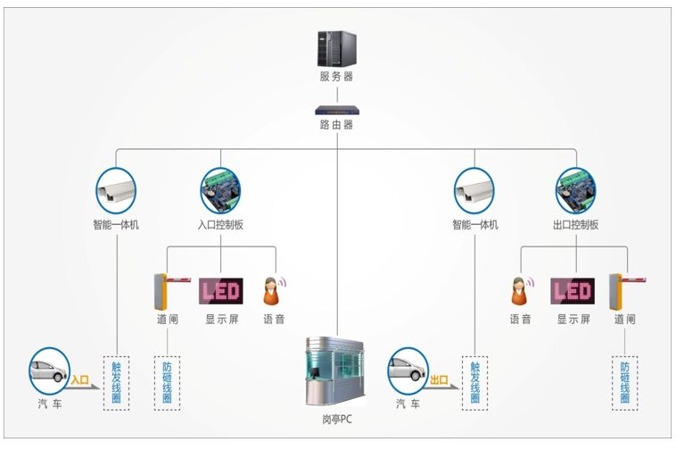 关注金保工程---网络安全隔离技术要点（之二十九）