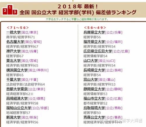 日本留学专业：洞察未来趋势