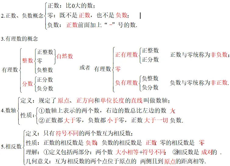 预初六年级数学下册 有理数知识点考点 初中数学知识点 预初复习数学 哔哩哔哩