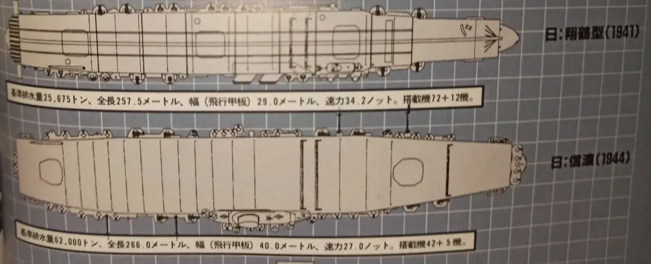 日本海军航空母舰的航空舾装 哔哩哔哩