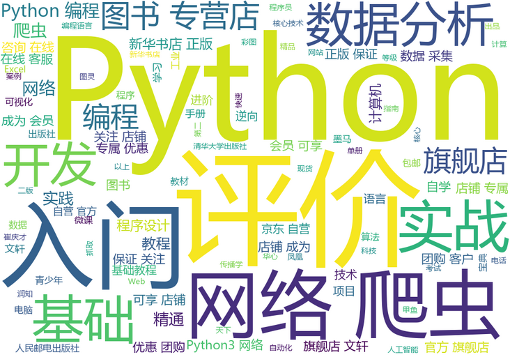 Python selenium python 
