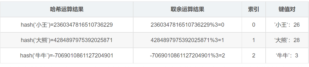 SAS Hash 详解 - 哔哩哔哩