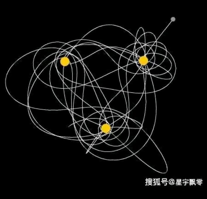 三体科普:三体星系的世界观设定 - 哔哩哔哩