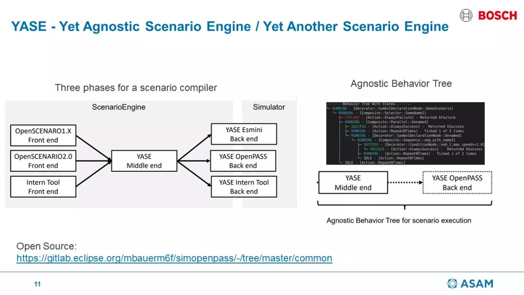 51WORLD受邀出席C-ASAM大会，深度讲解基于ASAM OpenSCENARIO 2.0自研编译器实现 - 哔哩哔哩