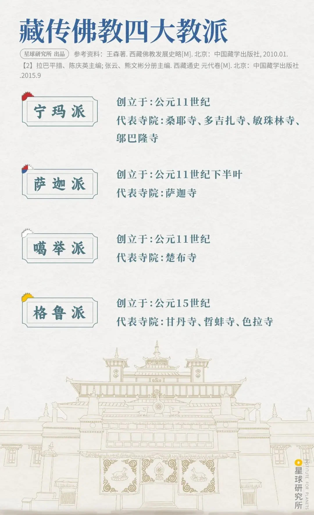 徐州去布达拉宫攻略