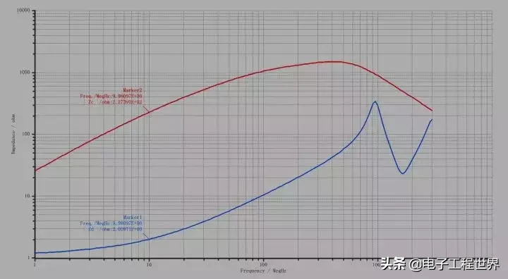 汽车电子电感检测全攻略（AEC-Q200车规级适配，从万用表到专业仪器）