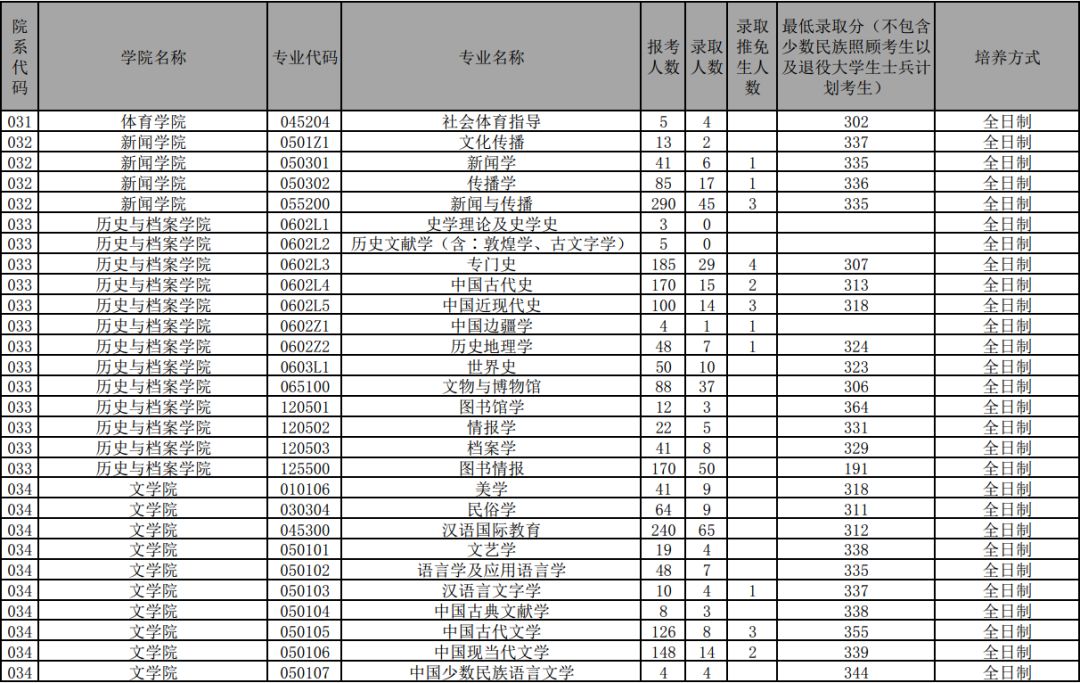 云南大学专业排名一览表_云南大学专业评级_云南大学专业