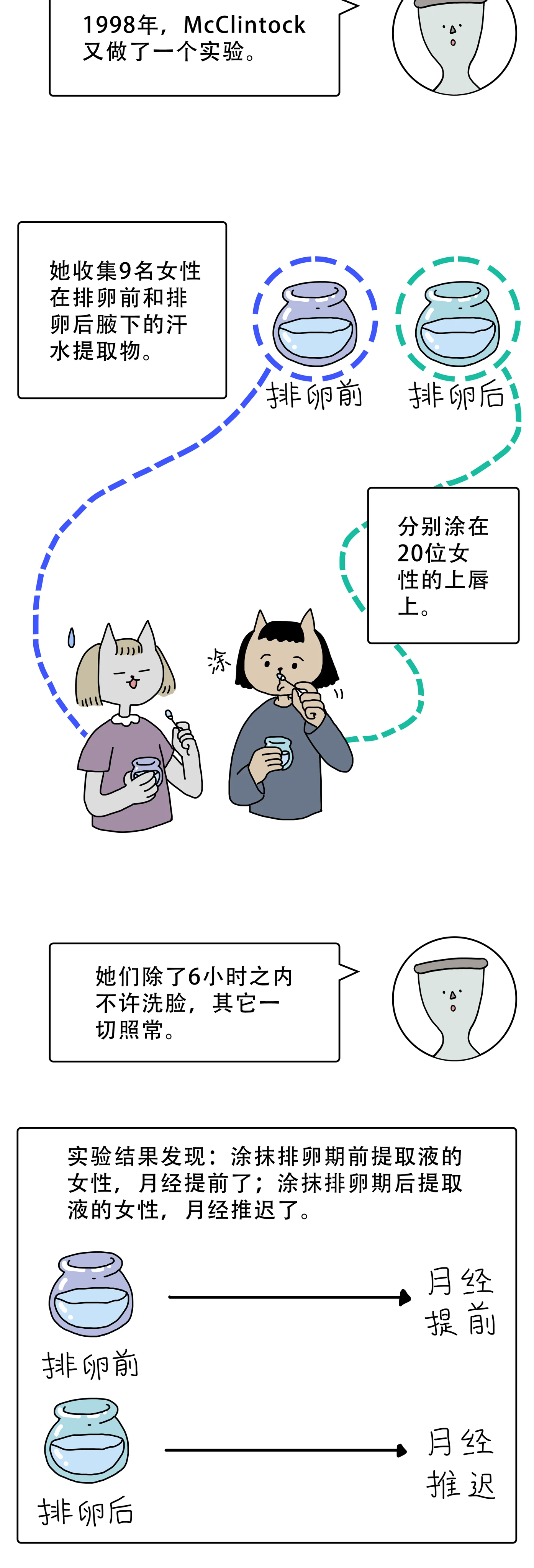 为什么女生月经会逐渐同步4