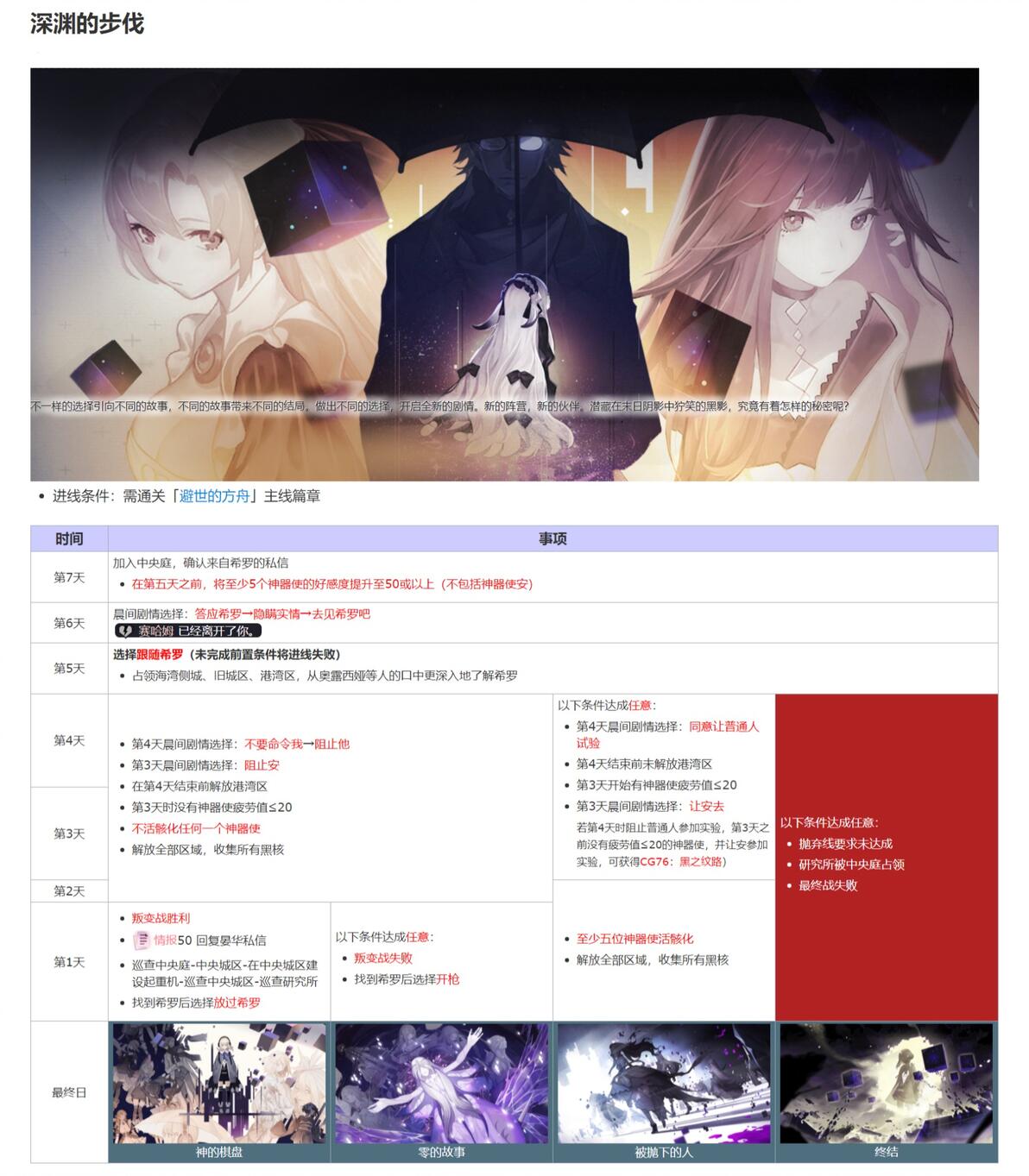 永远的7日之都全览 - 哔哩哔哩