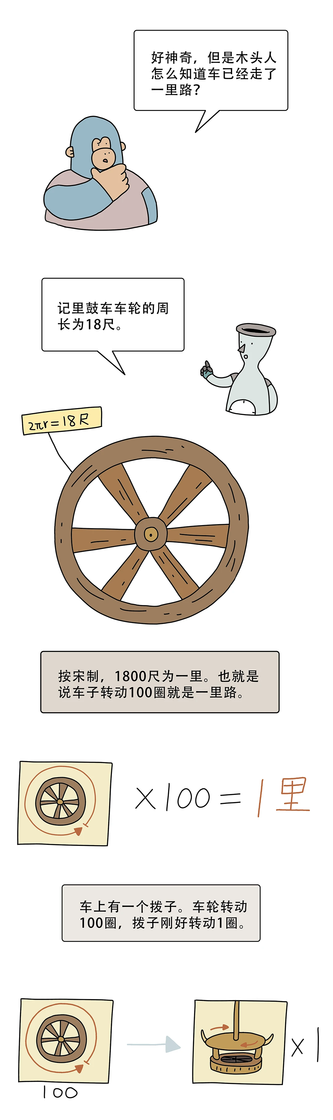 古人出门也能打车吗3