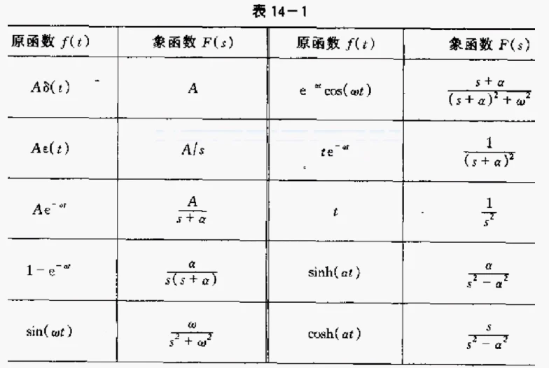 电路学习笔记78——拉普拉斯变换的基本性质 - 哔哩哔哩