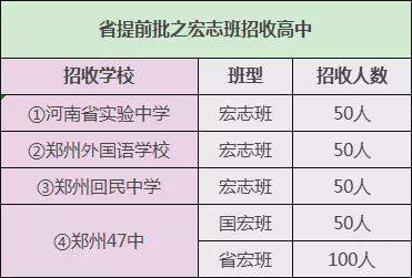 河南省中考录取_河南中考录取情况_中考录取河南省多少名