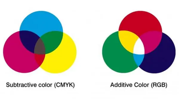 绘画基础你知道ps中rgb和cmyk色彩有什么区别吗 哔哩哔哩