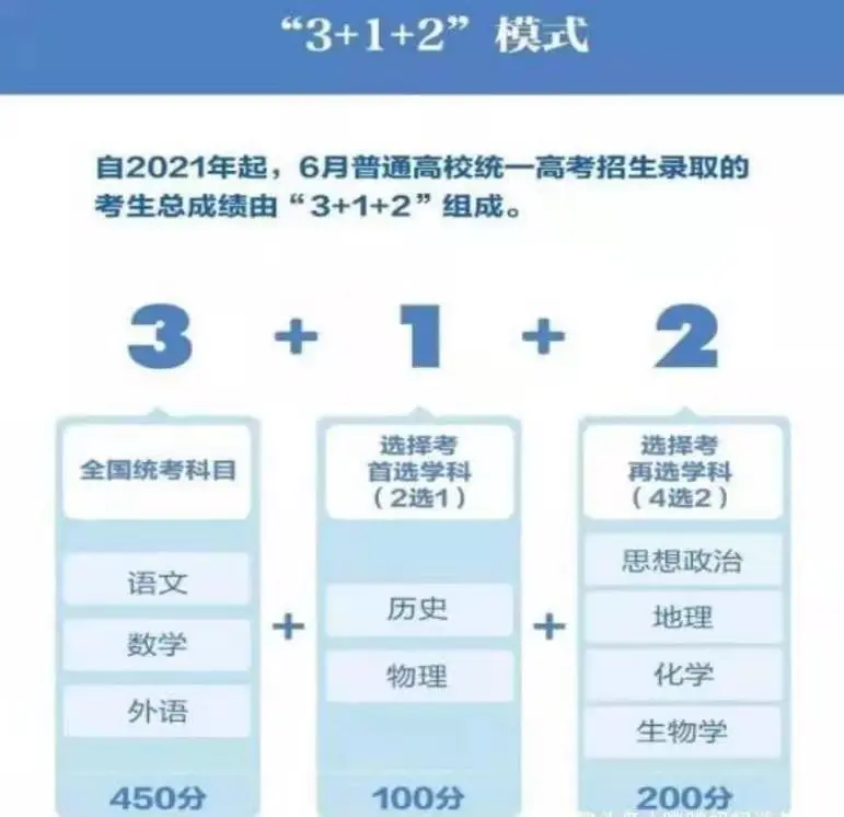 四张图诠释 文科生 和 理科生 区别 适用3 1 2高考 很心酸 哔哩哔哩