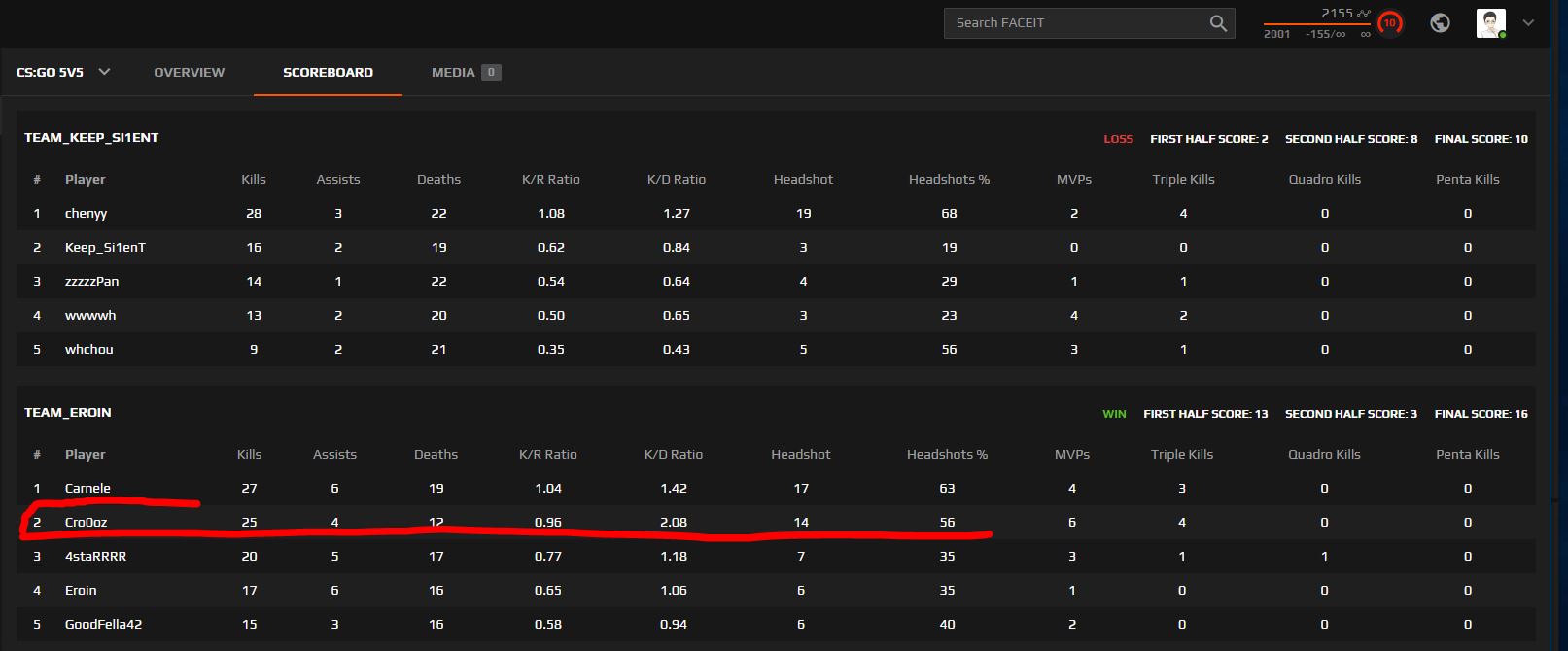 faceit anti cheat only