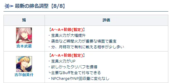 Fgo武藏c闪强化后评分 武藏超绝提升 A 级三剑客归位 哔哩哔哩 Fgo武藏c闪强化后评分 武藏超绝提升 A 级三剑客归位 哔哩哔哩