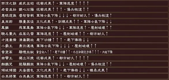 三国志13威力加强版全特殊威名武将介绍 哔哩哔哩