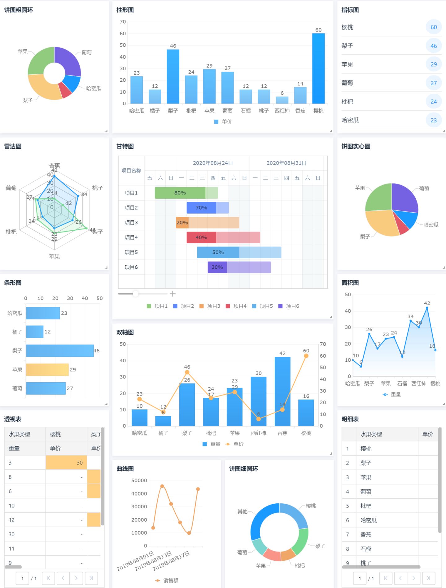 不知道用什么图表展示数据？看这份图表选择指南就够了 - 哔哩哔哩