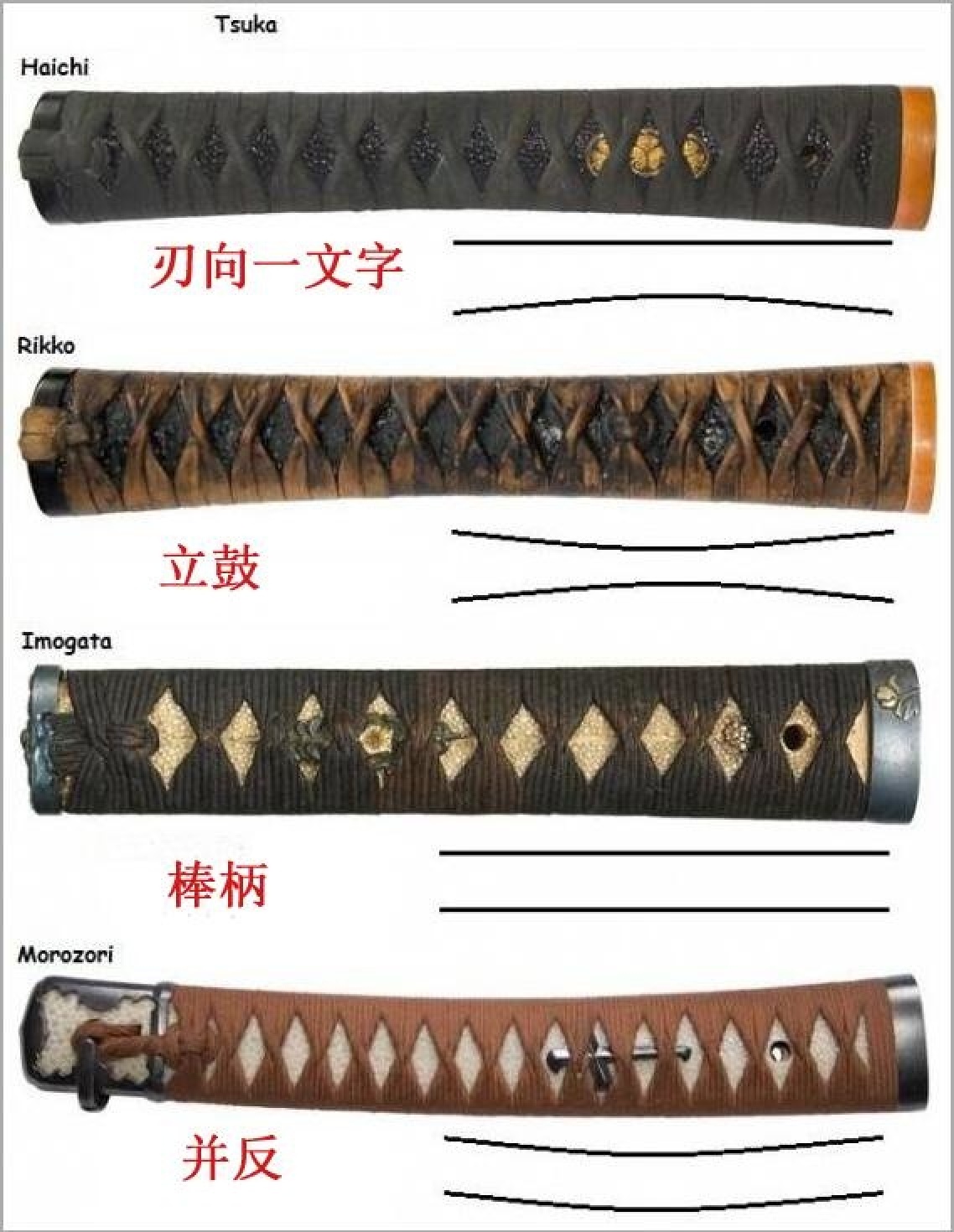 日本刀部位名称图片