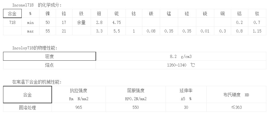 Inconel718镍基高温合金材料性能 哔哩哔哩 8147