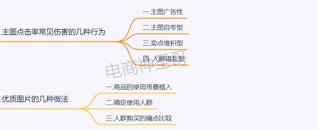 爆款模型核心分析,提炼核心卖点,流量转化无处可逃!(四)