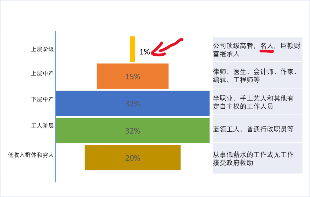 他们比你想象的更有权势粗浅地聊一下明星的社会地位