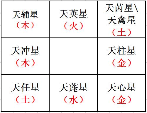 陈红平奇门遁甲快速入门之九星的使用原则(连载14)