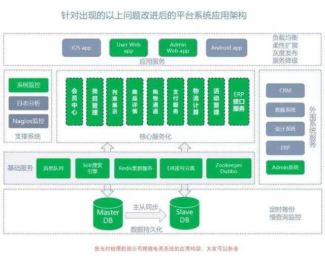 15年老程序员首次分享，年薪200万是怎么做到的