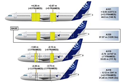 搞不清A318/A319/A320/A321？说一说A320系列飞机发展的那些事儿 - 哔哩哔哩