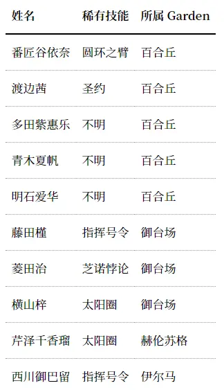 Assault Lily 御台场迎击战与幕张夺还战二三事 By おしゃキミ 哔哩哔哩