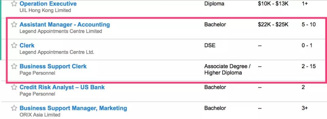 香港研究生课程听说要免费?!到底读不读?