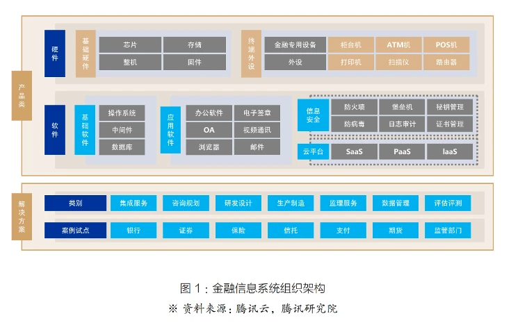 金融信息管理系统