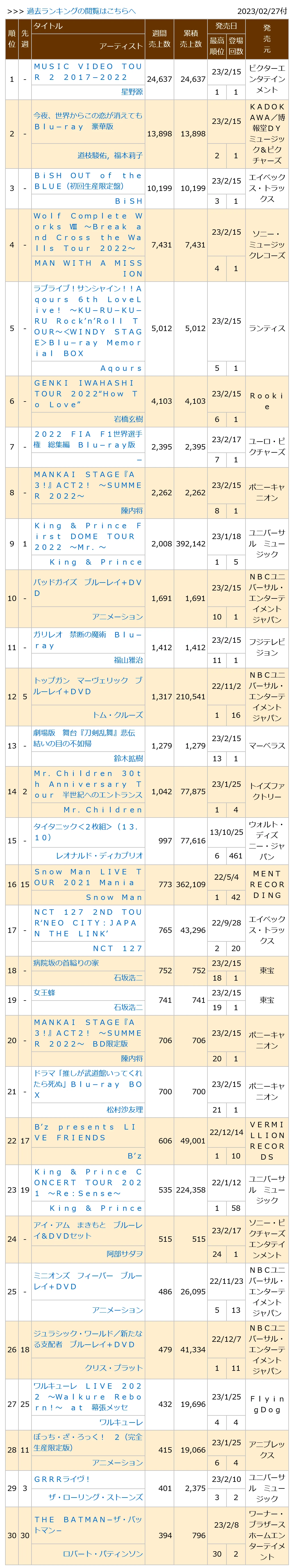 0230227付周榜"