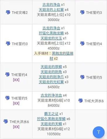 怪物猎人xx Gu 勇气重弩 G位篇 从开荒到解禁单人全攻略流程日文中文通用版 哔哩哔哩